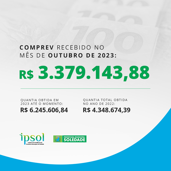 O IPSOL recebeu de COMPREV a quantia de R$ 3.379.143,88