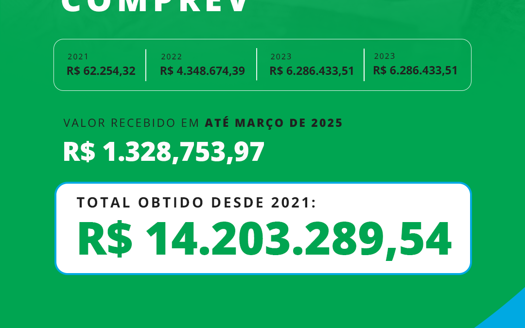 Recebimentos COMPREV