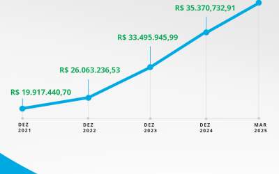Evolução Patrimonial