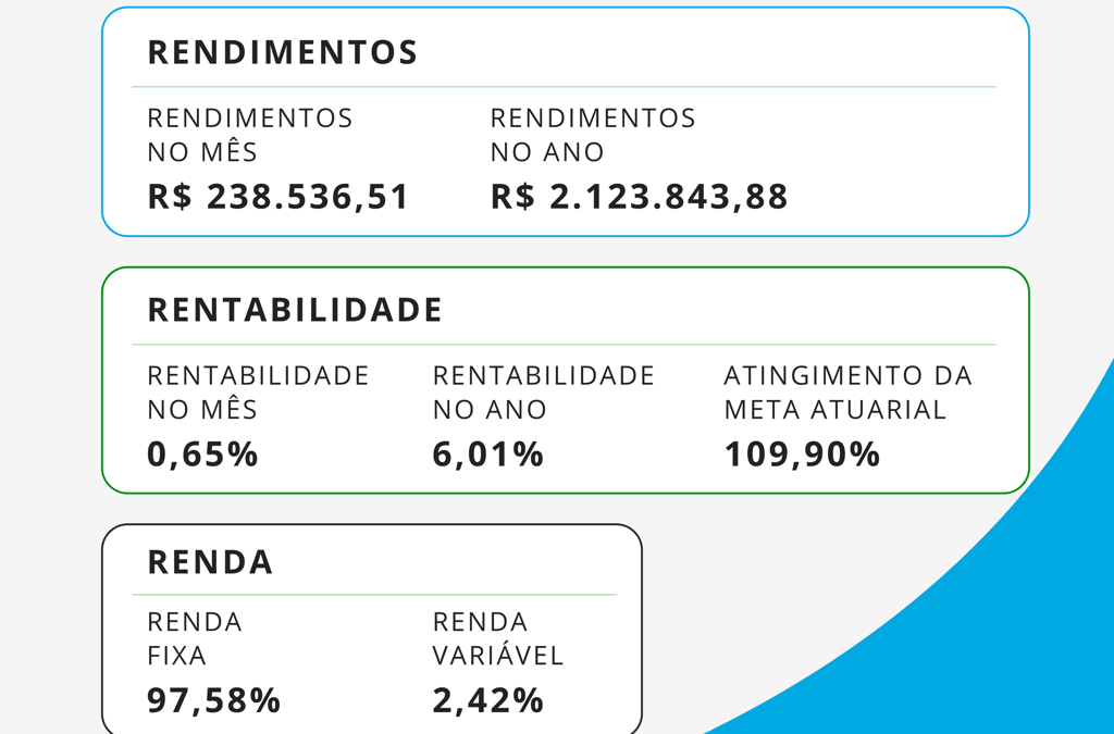 Investimentos Junho 2025
