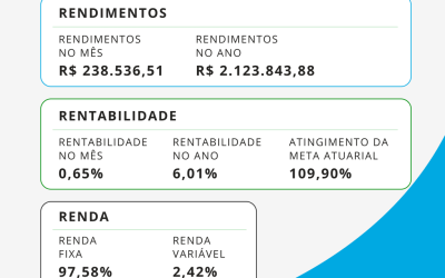 Investimentos Junho 2025