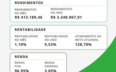 Investimentos Setembro 2025