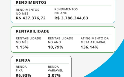 Investimentos Outubro 2025